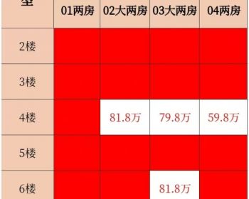 深圳布吉百合雅苑， 5号线布吉地铁口长龙/下水径小产权房，民水民电，通燃气（可落户）