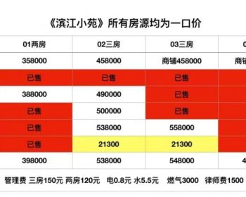 深圳松岗滨江小苑！松岗江边社区小产权两房总35.8万 三房总45.8万