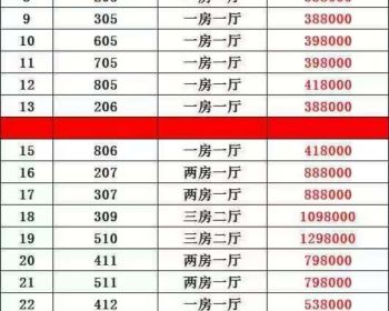 深圳龙华新盘:<民治上塘理想城>卖点1.厅出阳台，2.地铁200米，3.已通燃气，民水民电4.可落深户