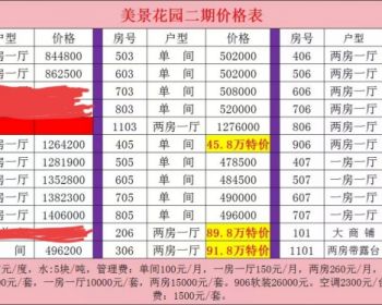 ​深圳南山美景花园,低总价入住南头古城公园里天然氧吧，精装地铁新盘！