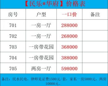 民治捡漏的看这里！民乐新村小产权楼梯房《民乐华府》一房总价26.8/套