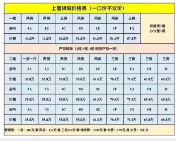 深圳石岩上屋锦城，石岩最靠近地铁又便宜的上屋小产权房子