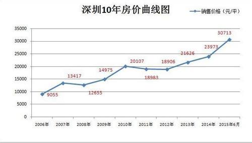 深圳房价.jpg