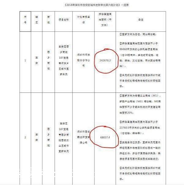 小产权房政策