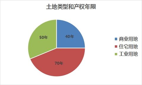 公寓50年产权和40年产权的区别.jpg