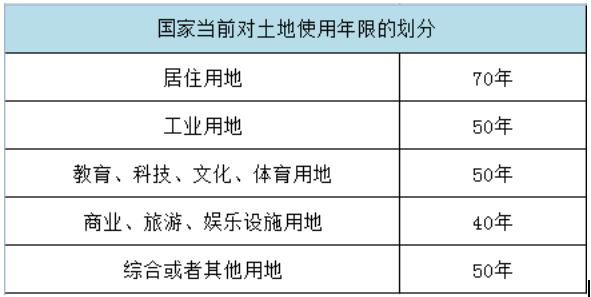 1590990406311947.jpg 50年的公寓能买吗?属于小产权房吗.jpg