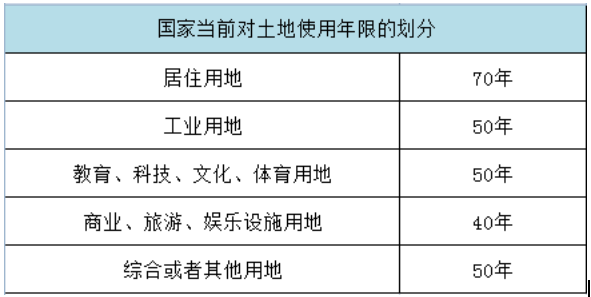 50年的公寓能买吗？属于小产权房吗.jpg