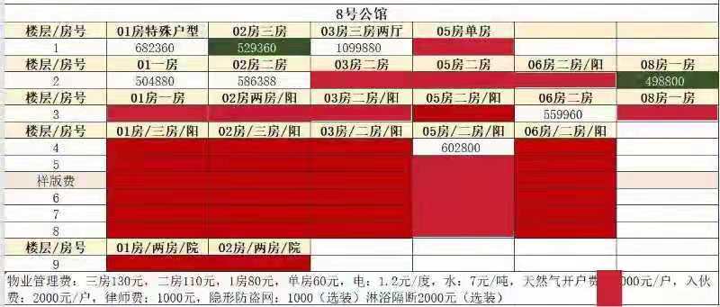深圳小产权房价格表.jpg
