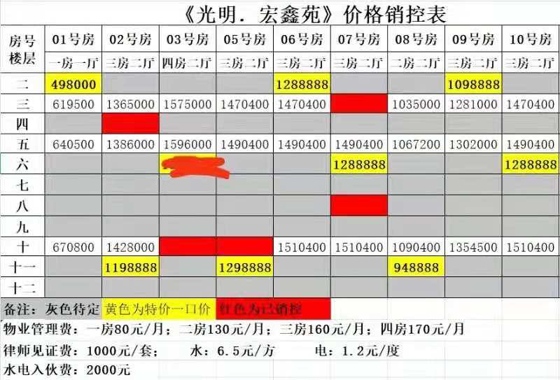 深圳小产权房价格表.jpg