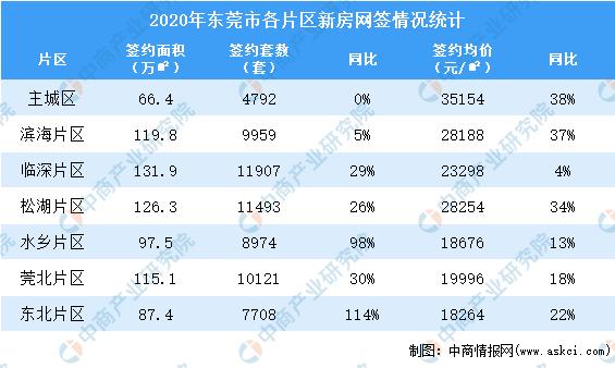 东莞小产权房价格走势.jpg