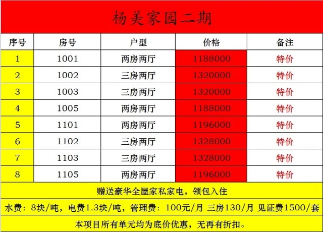 杨美家园二期销控表.png