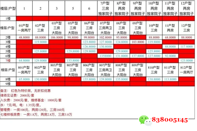 找观澜统建楼房巴巴网小编给大家推荐新田这个三栋联排的项目.png