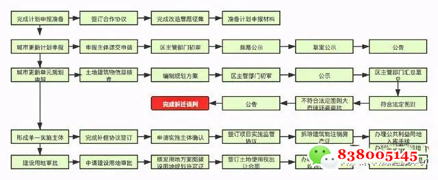 深圳小产权房遇城市更新，拆迁旧改实施的九个执行细节.png