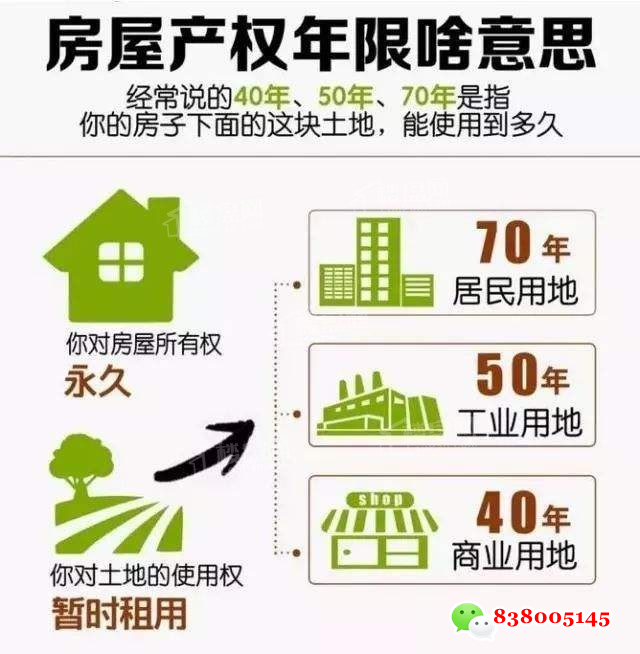 深圳小产权有永久产权吗.png