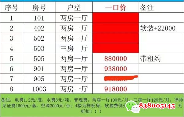 深圳龙华港铁鑫苑买房也看大数据!港铁鑫苑901-505-1003最后3套了.jpg