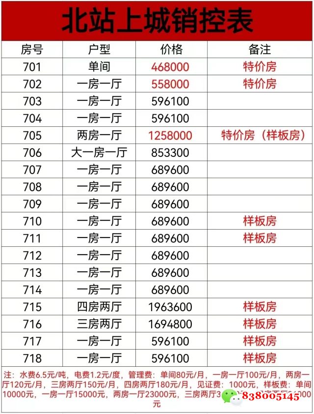 深圳北站小产权房价格表.jpg
