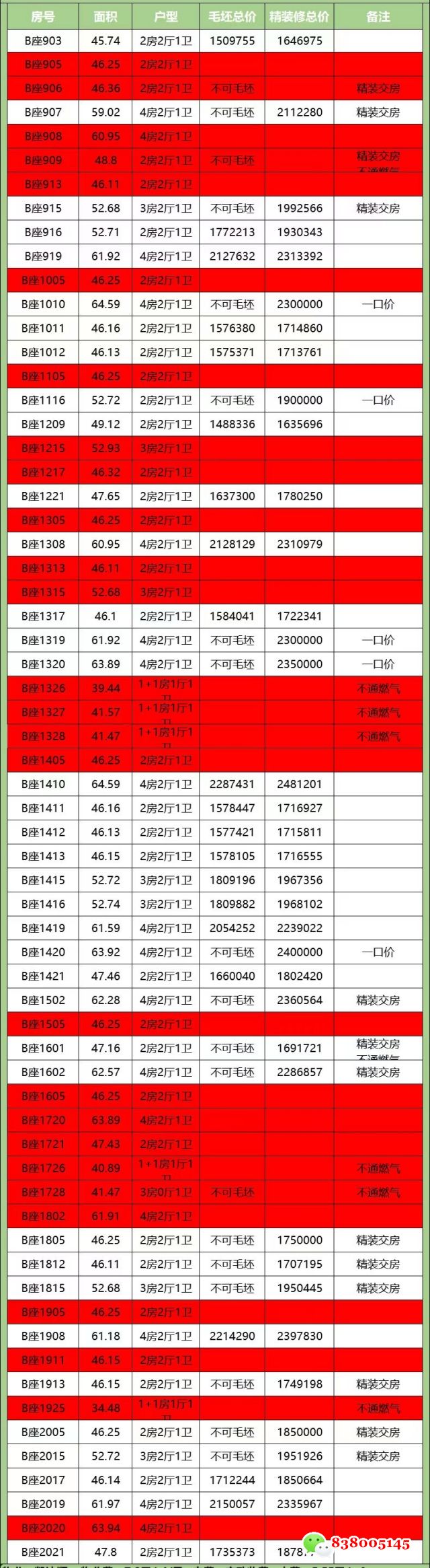深圳和信大厦价格.jpg
