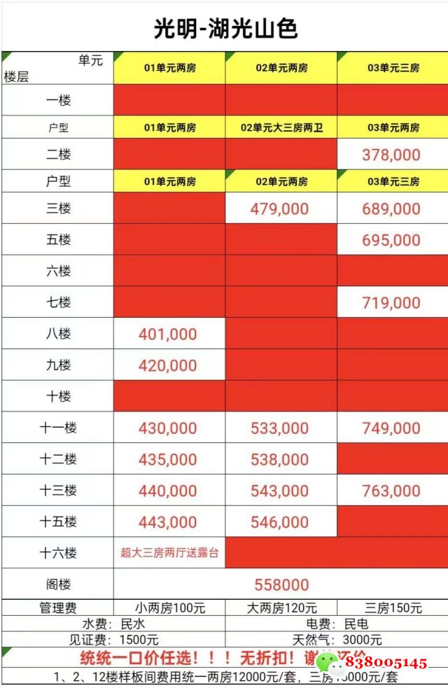 光明湖光山色新楼盘怎么样来看看吧!!--光明区白菜房热潮席卷而来，湖光山色3月实时价格.jpg